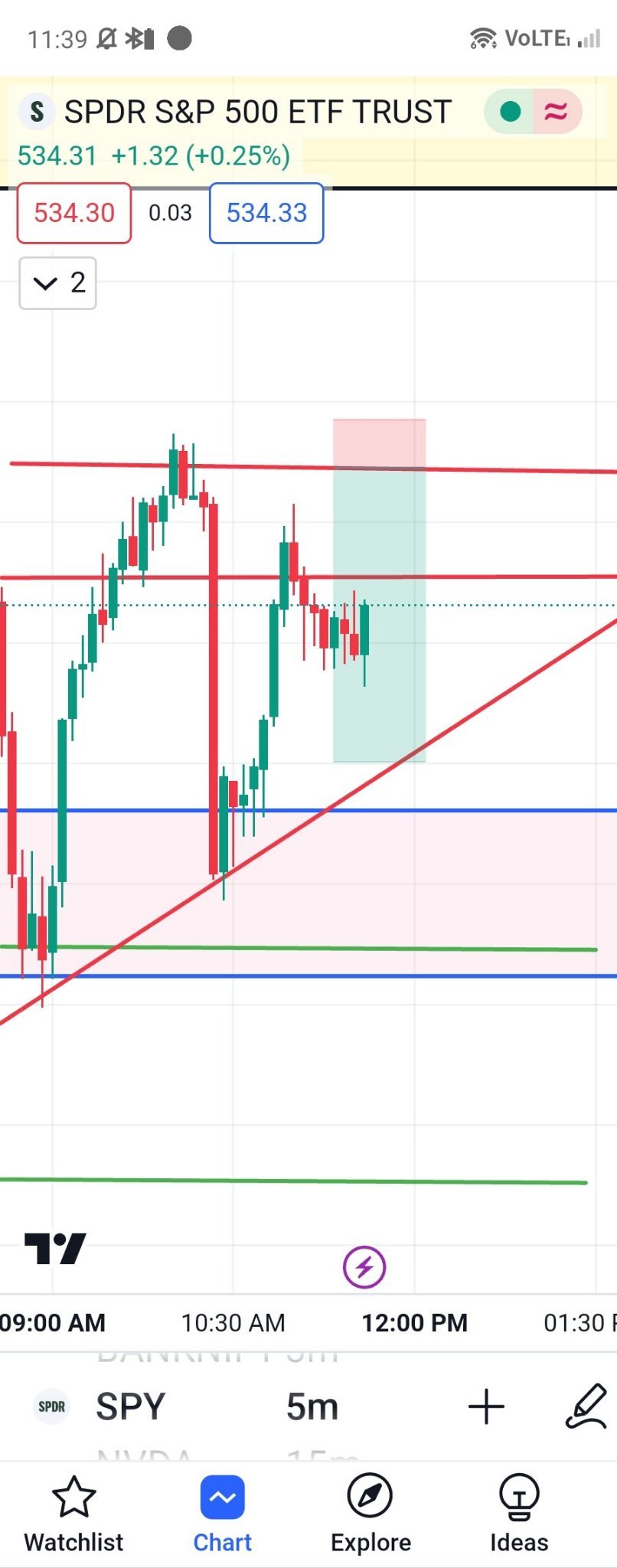 🔮 my plan for spy or Nvidia