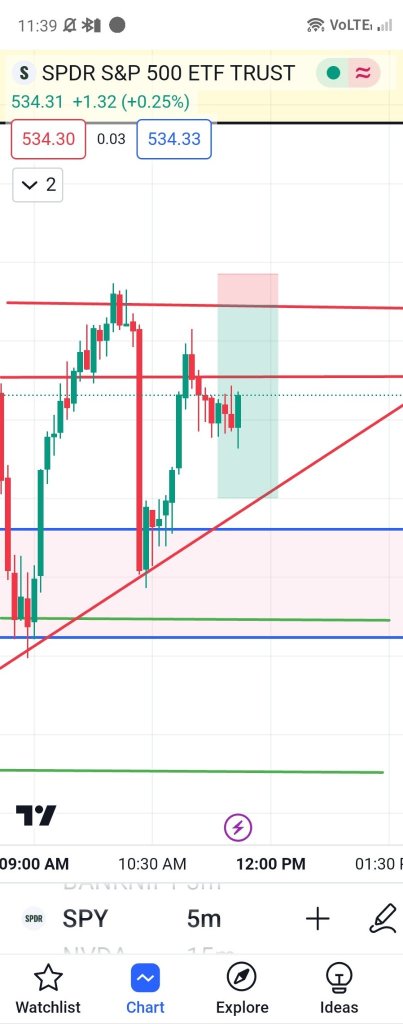 🔮 my plan for spy or Nvidia