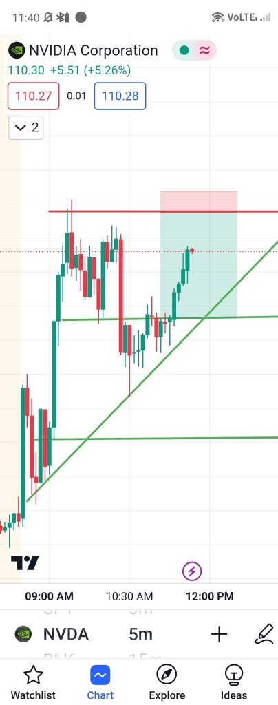 🔮 my plan for spy or Nvidia