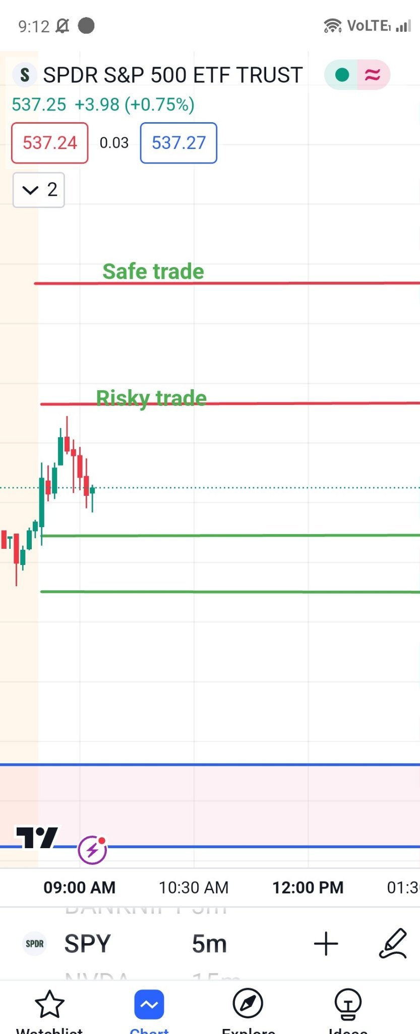 🔮 today spy range should be