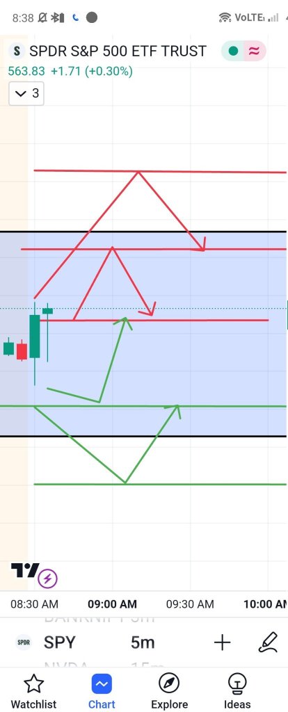 🔮right now it's looking like this, red lines are put Green line are call.