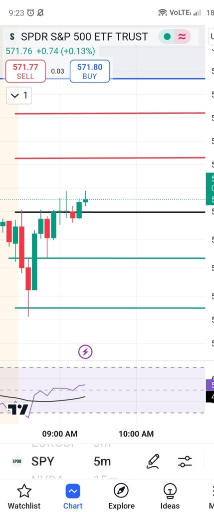 🔮 Reversal first Red or green line Always little bit risky. always wait for candle stick pattern