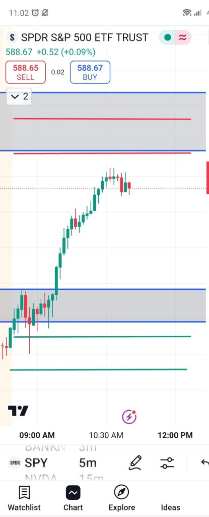 🔮Red and green lines to buy . last are always good