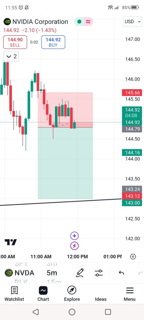 🔮 highly risky trade ☺️ don't do it within risk management. 