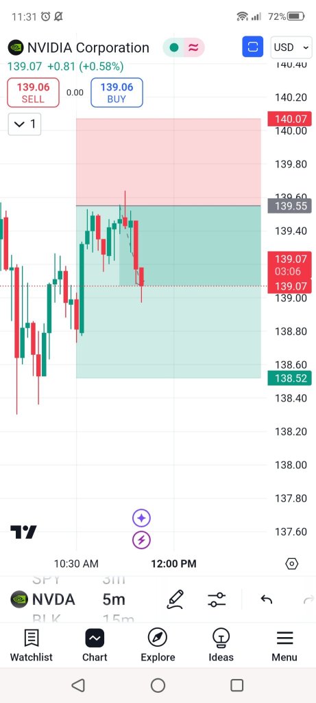 Nvidia target 🎯