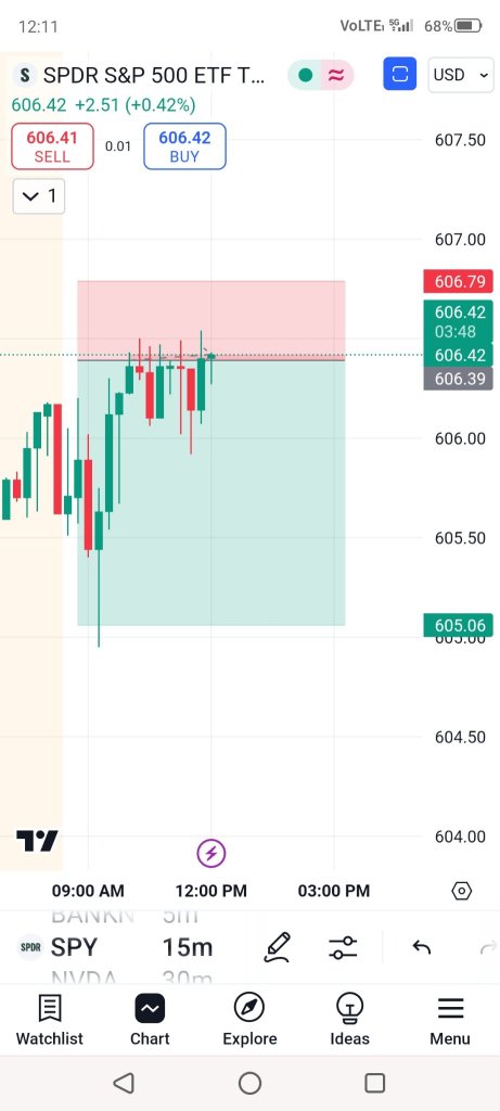 🔮 what do you say breakout or breakdown?