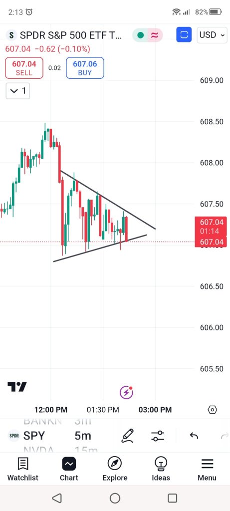 🔮 what do say breakout or breakdown 