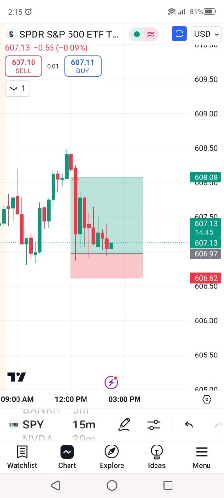 🔮 what do say breakout or breakdown 