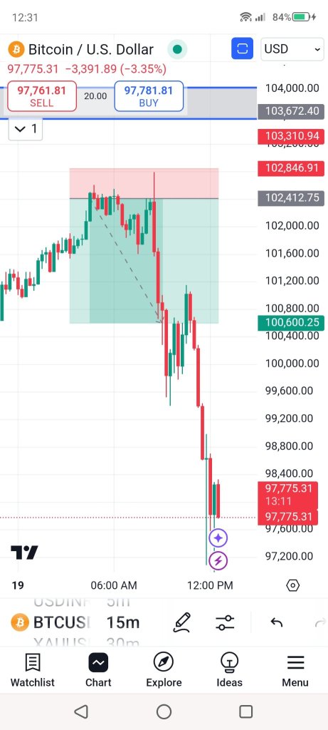 🔮 ビットコイン 