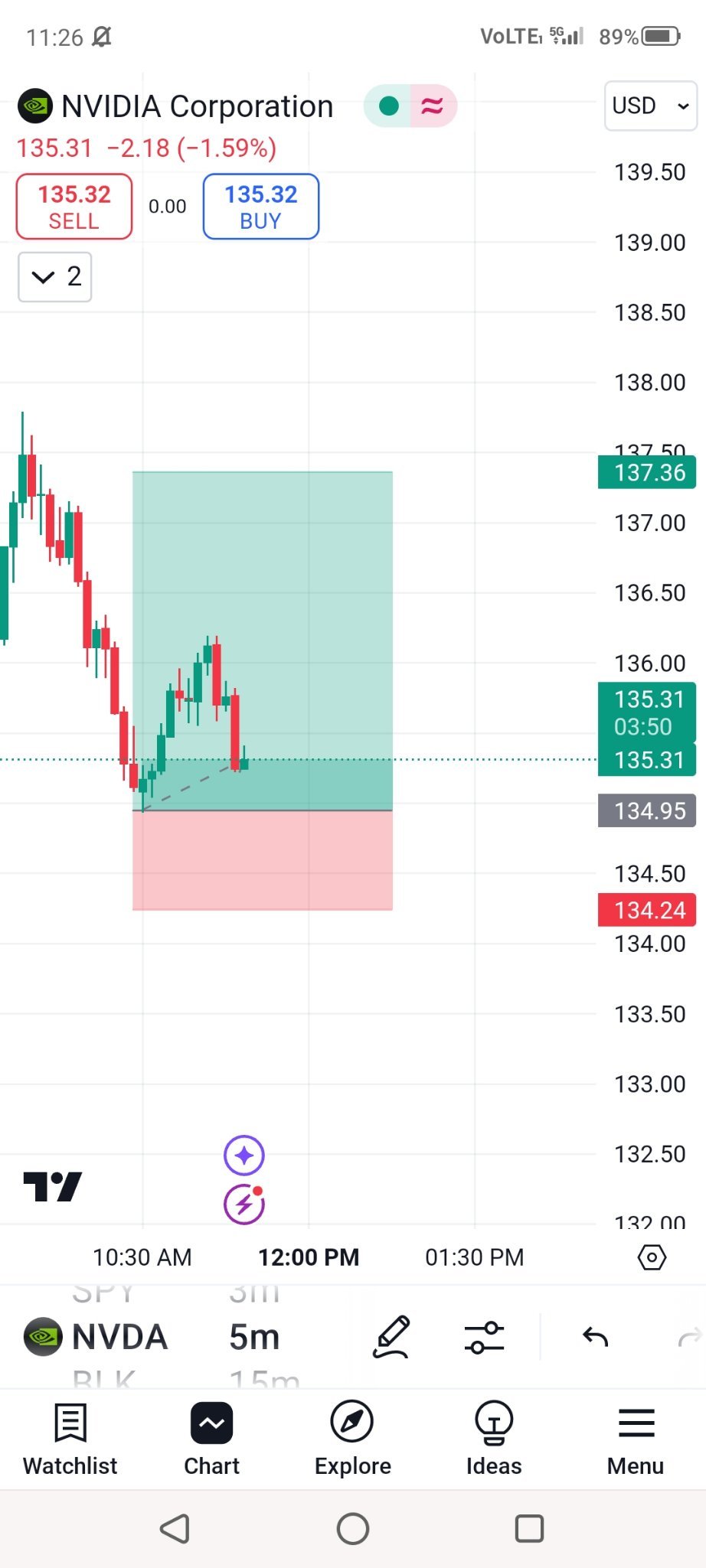 🔮 Nvidia can go up