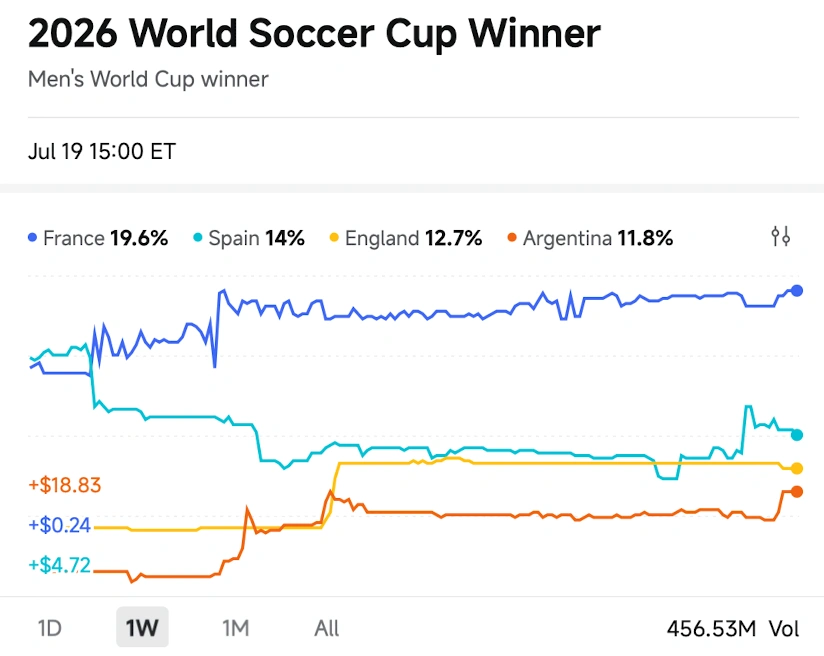 21 มิถุนายน 2026 เวลา 23:00 น. ET; เพื่อจุดประสงค์ในการให้ข้อมูลเท่านั้น ไม่ใช่คำแนะนำในการลงทุน