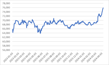 上昇する銅価格に伴い注目すべきASXの株式とetf