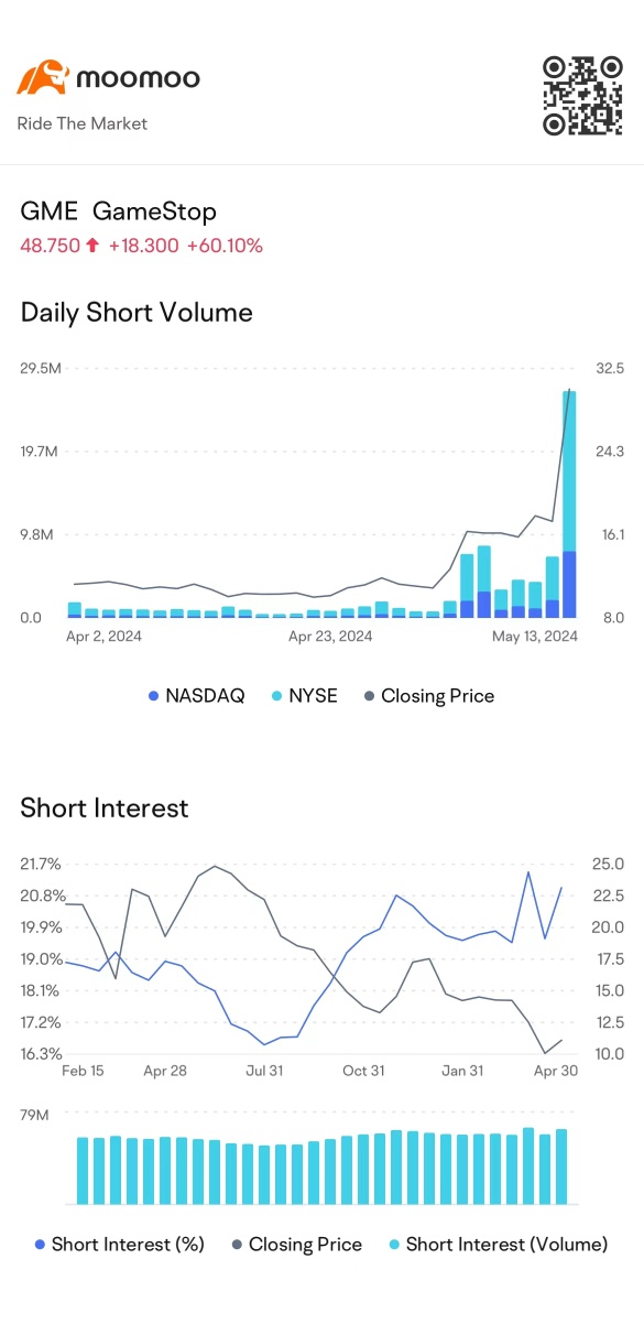 Meme stocks are roaring again. This time may be different