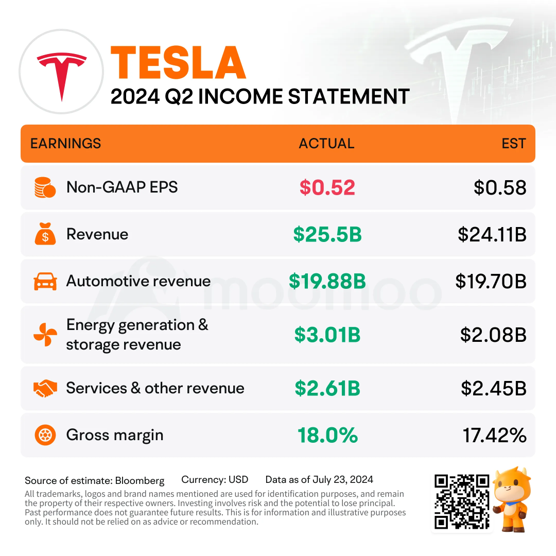 Tesla 24Q2 Review: Whether the AI story can still support valuations