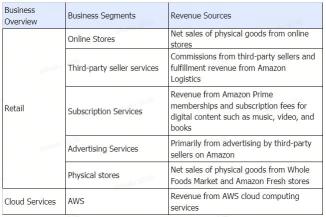 Amazon Earnings Preview: Steady Cloud Performance, Retail Guidance in Focus