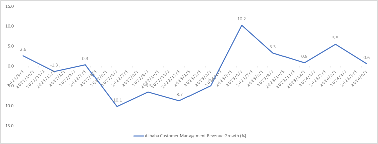 Navigating PDD's Market Fluctuations: Financial Insights and Investment Strategies