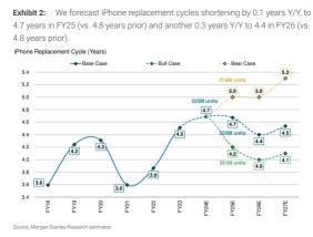 What Impact Will Apple's 'It's Glowtime' Event Have on Its Financial Performance?