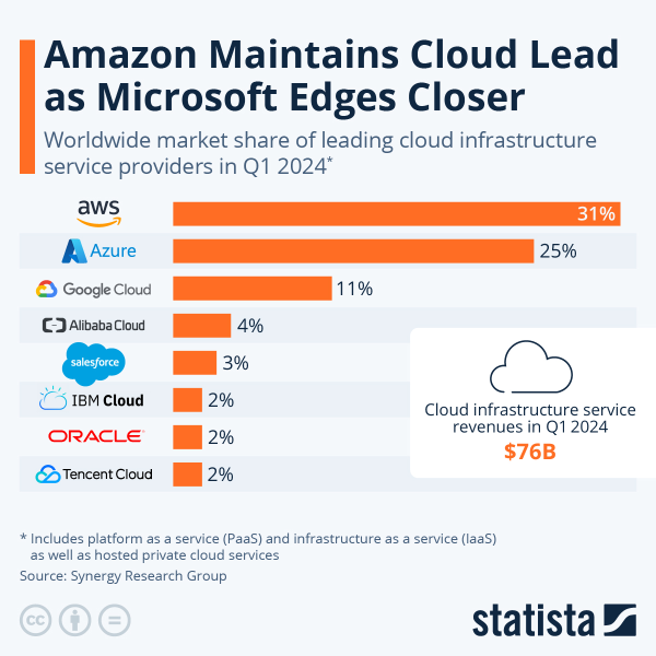 Oracle's Earnings Review: Up 9% Post-Earnings, Is Oracle's Future Promising?