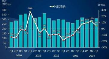 TSMC 2024年第3四半期展望：健全な3Q24パフォーマンスを期待 | Moomoo リサーチ