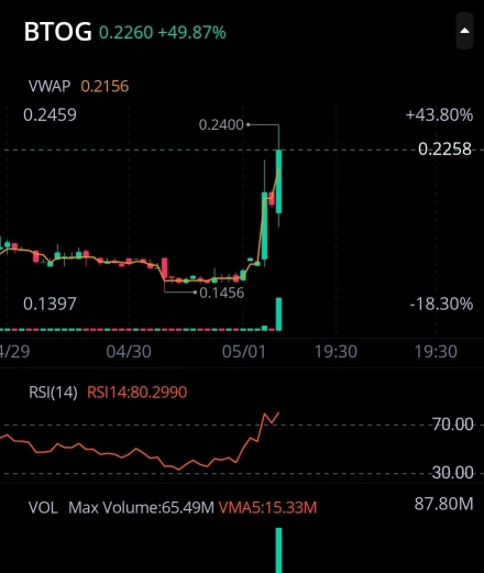 Called On GainKings