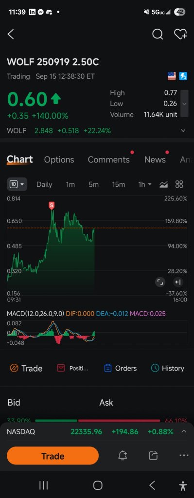 超过1400%的回报