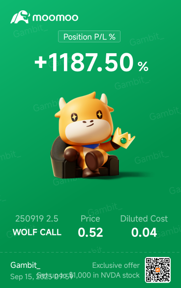 超过1400%的回报