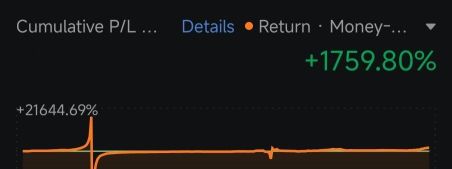 MooMoo's benefits.. 1759% Return!!
