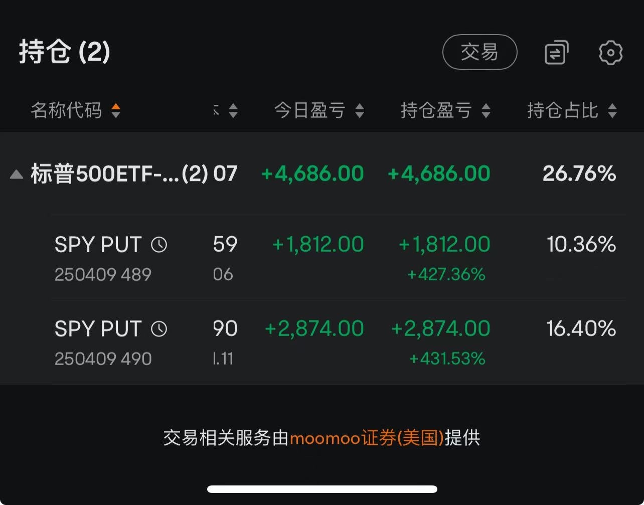 量化交易8个月的统计- moomoo 社区