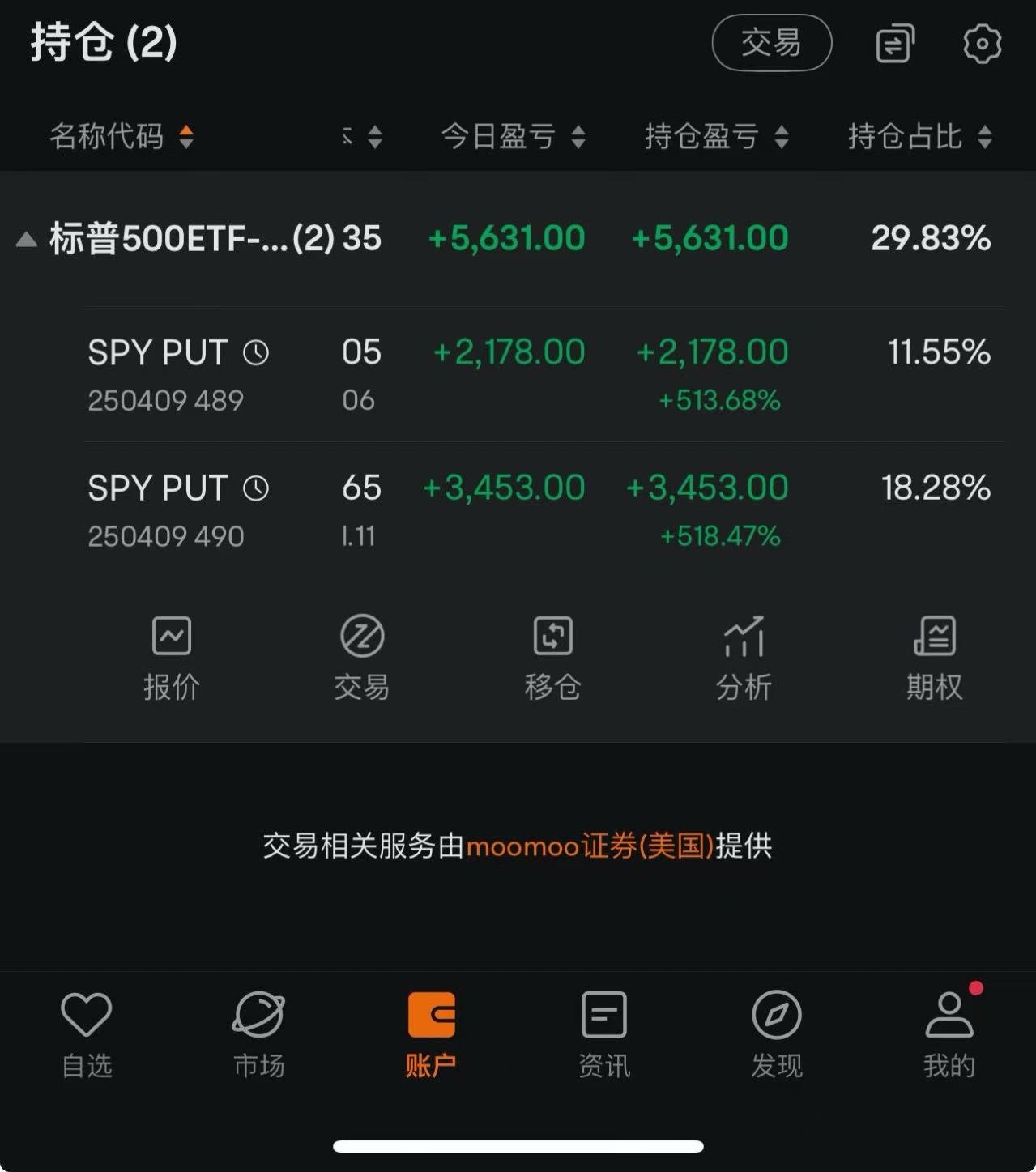 量化交易8个月的统计- moomoo 社区