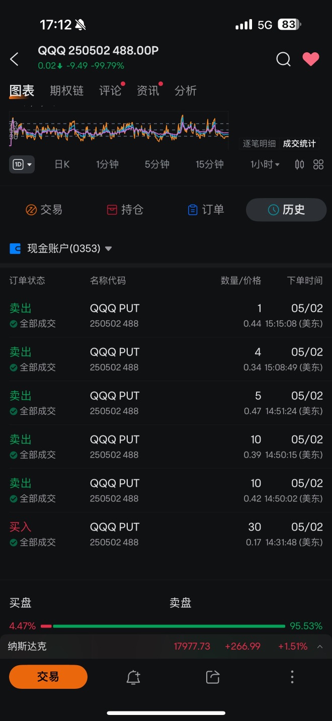今天4中2吧。但是收益还不错。