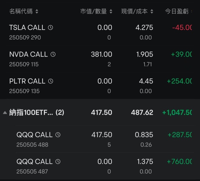 不知道怎么说，跟单4天没输过。