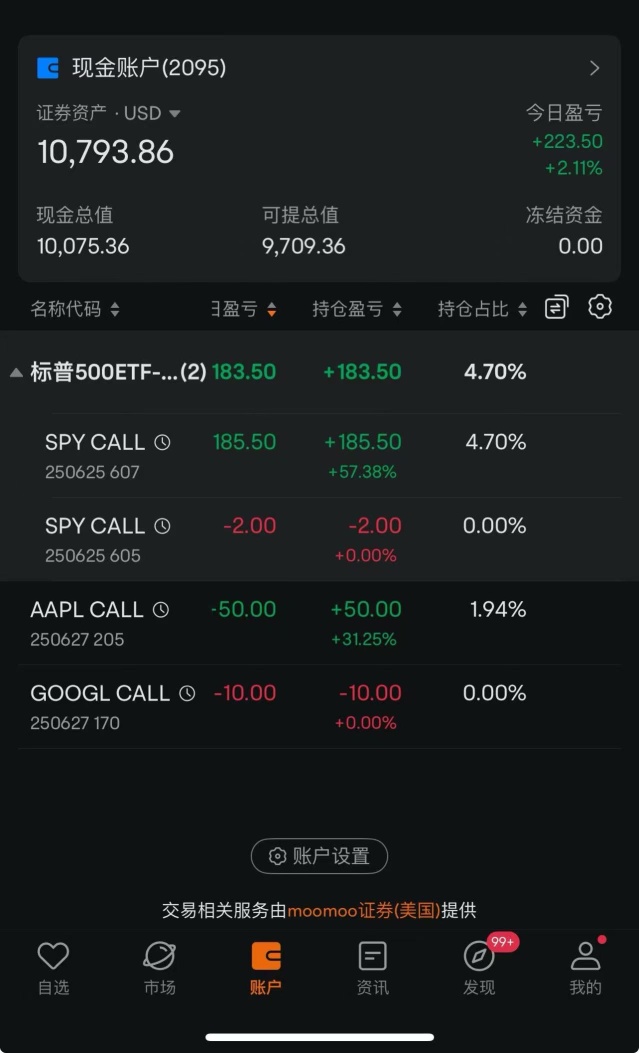 恭喜繼續qqq中獎,這行情不錯。猛漲單邊行情,機器人吃爆