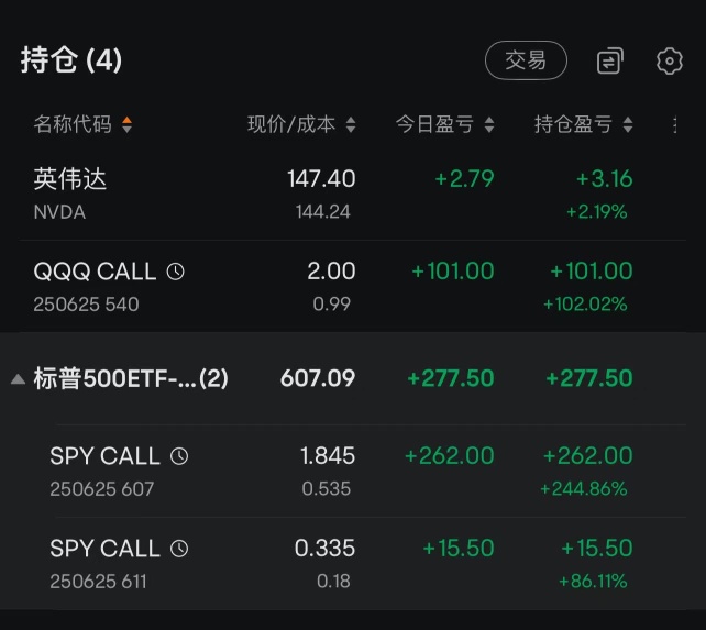 恭喜繼續qqq中獎,這行情不錯。猛漲單邊行情,機器人吃爆