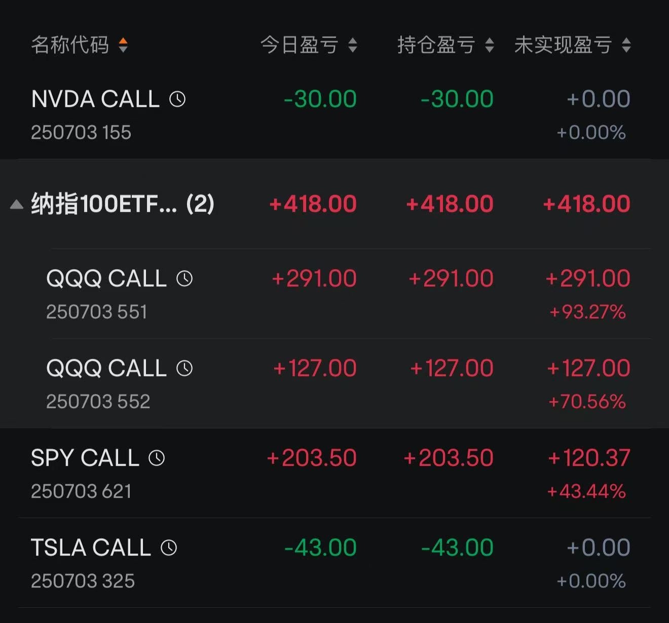 今天機器人又又又賺錢了。