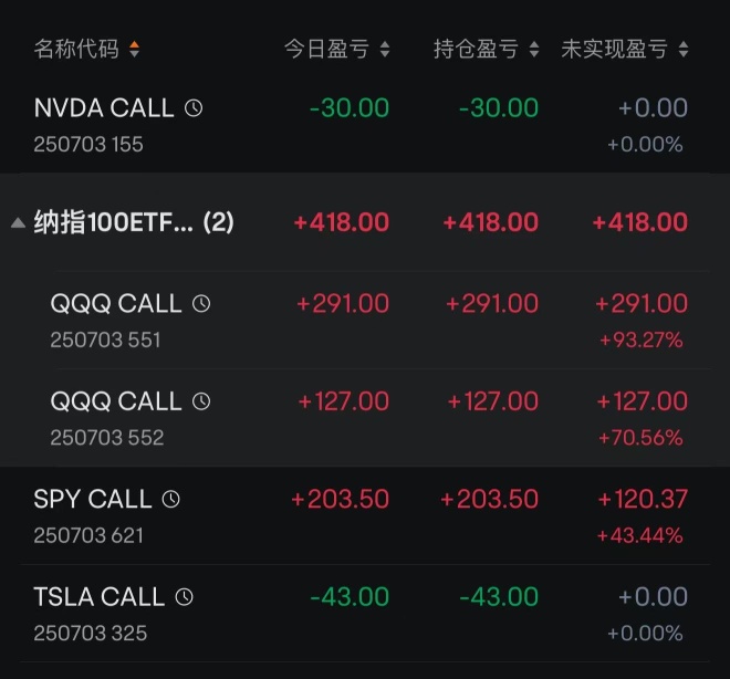 今天機器人又又又賺錢了。