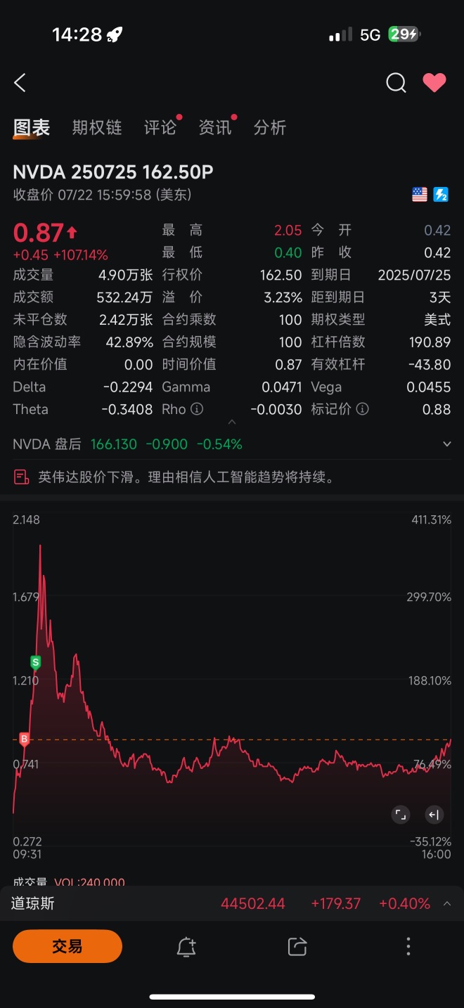 機器人自動交易今天又贏了！你還在盯盤嗎