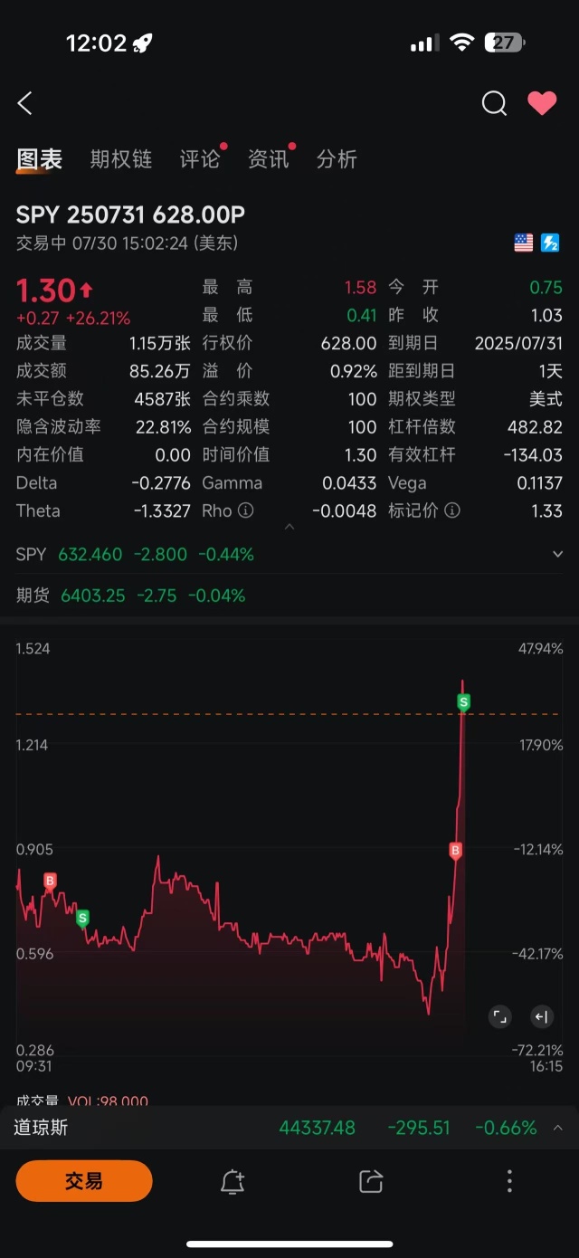 機器人自動交易適合在這種有重大事件上運行。