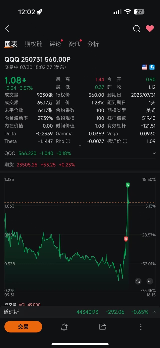 機器人自動交易適合在這種有重大事件上運行。