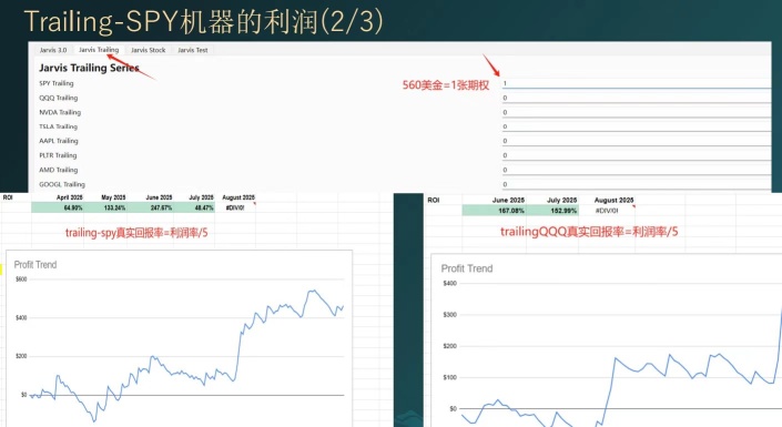 機器人全自動交易之新8月開門紅：交易紀律重要性。