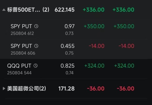 機器人全自動交易之新8月開門紅：交易紀律重要性。