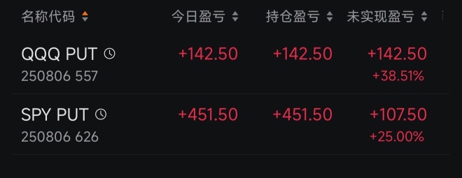 8月機器人交易之第三天，開空，開空，再開空！發財發財再發財