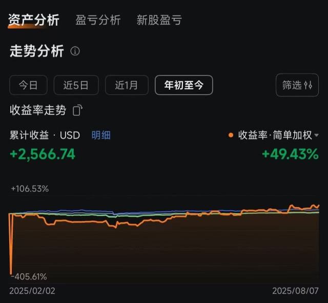機器人交易之借錢篇：借父母一萬美金來讀書，虧在股市。