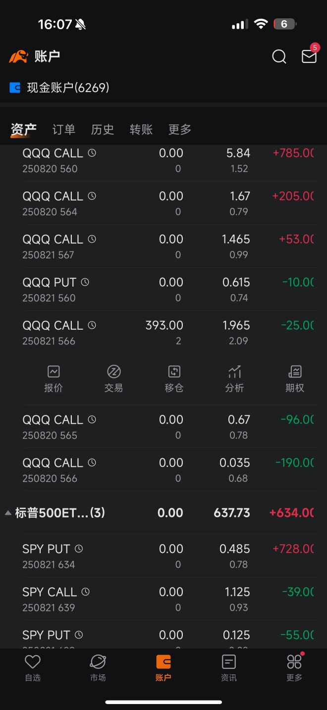 這幾天的美股看來是割了不少人。連我也不例外。