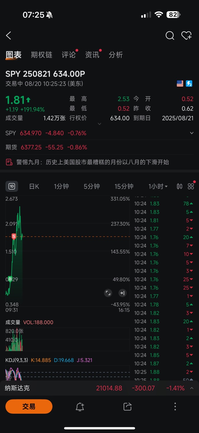 這幾天的美股看來是割了不少人。連我也不例外。