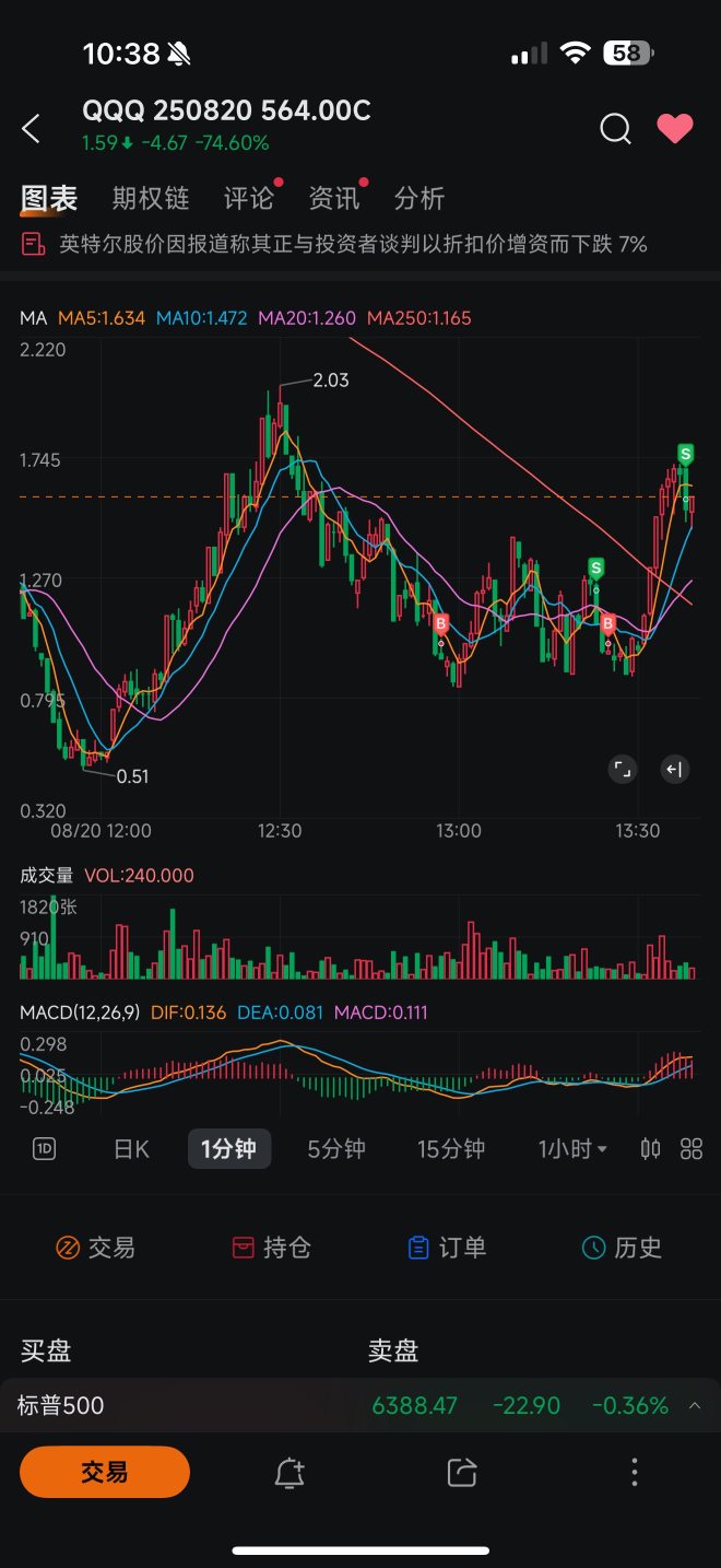 這幾天的美股看來是割了不少人。連我也不例外。