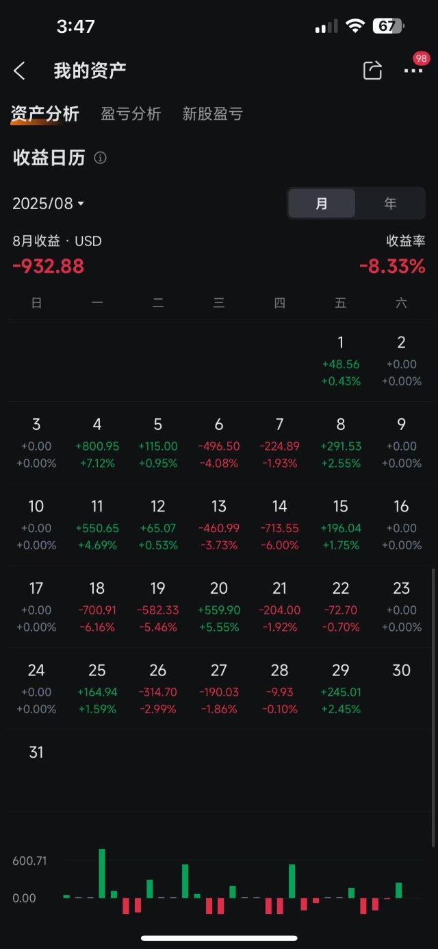 天啊，亏啊亏惨了。8月总结机器交易。谁能给我建议。