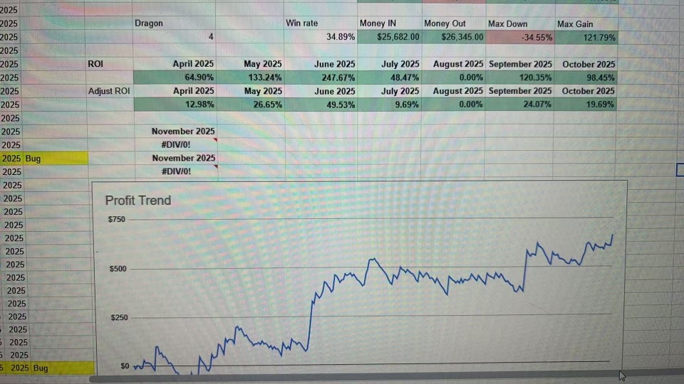 好久沒有更新機器人交易的數據了。