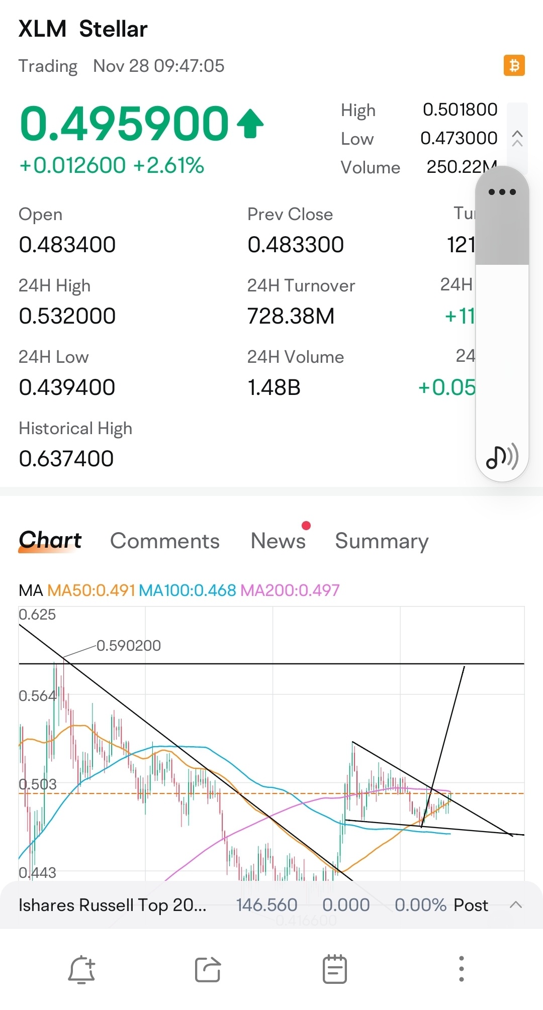 $Stellar (XLM.CC)$