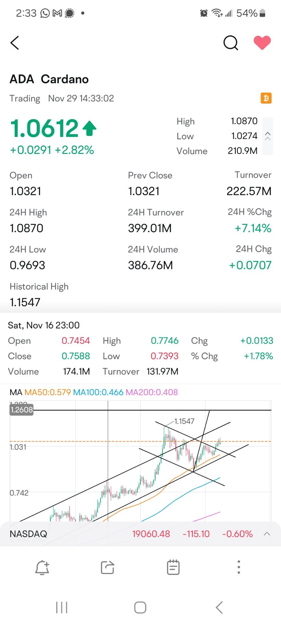 $艾達幣 (ADA.CC)$ 1.26在路上