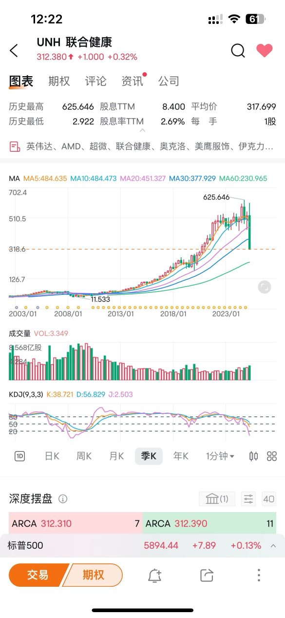 5月中旬我曾提醒過社區的朋友注意測試60季線